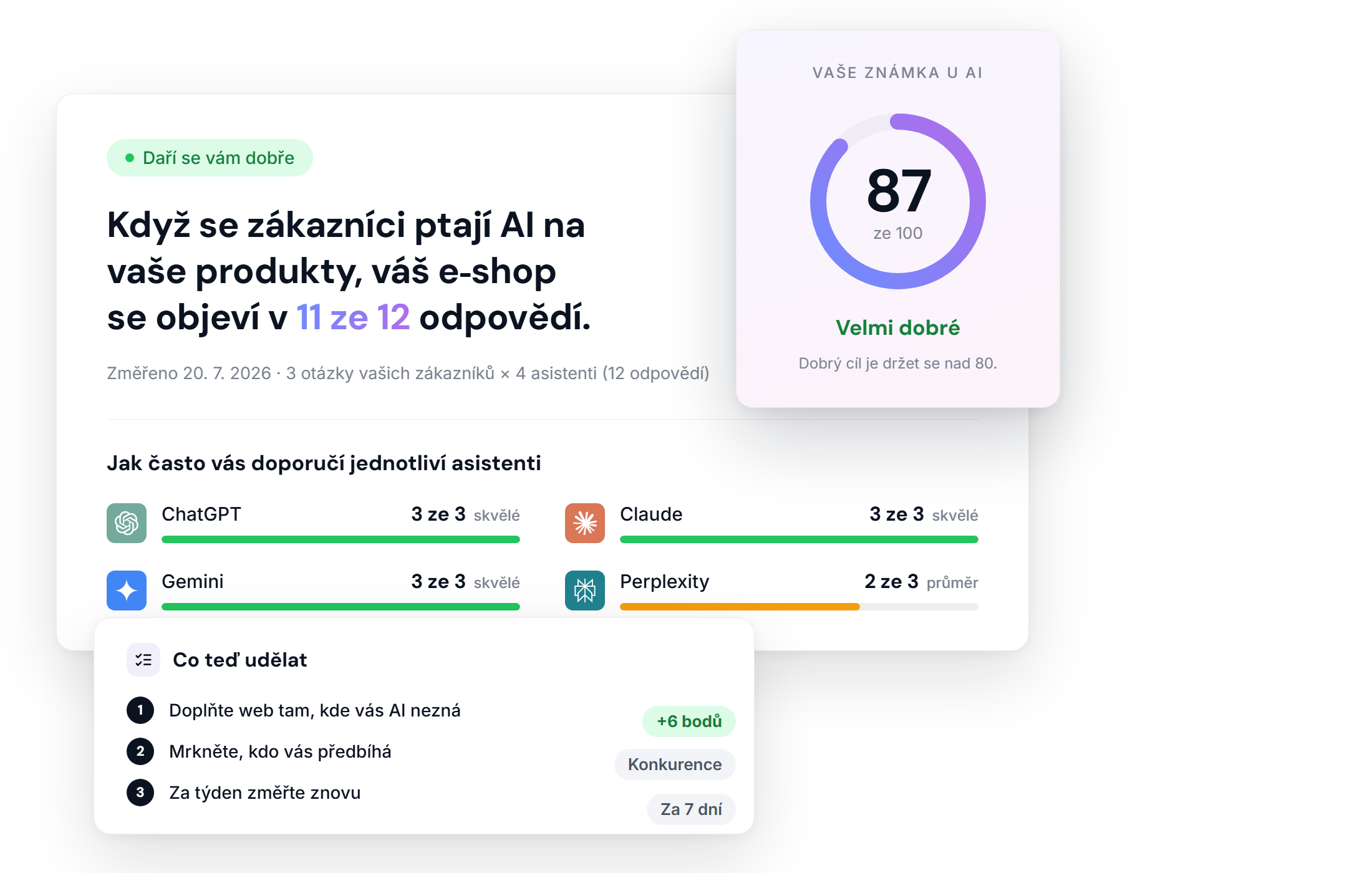 Ukázka aplikace Custela — měření AI viditelnosti