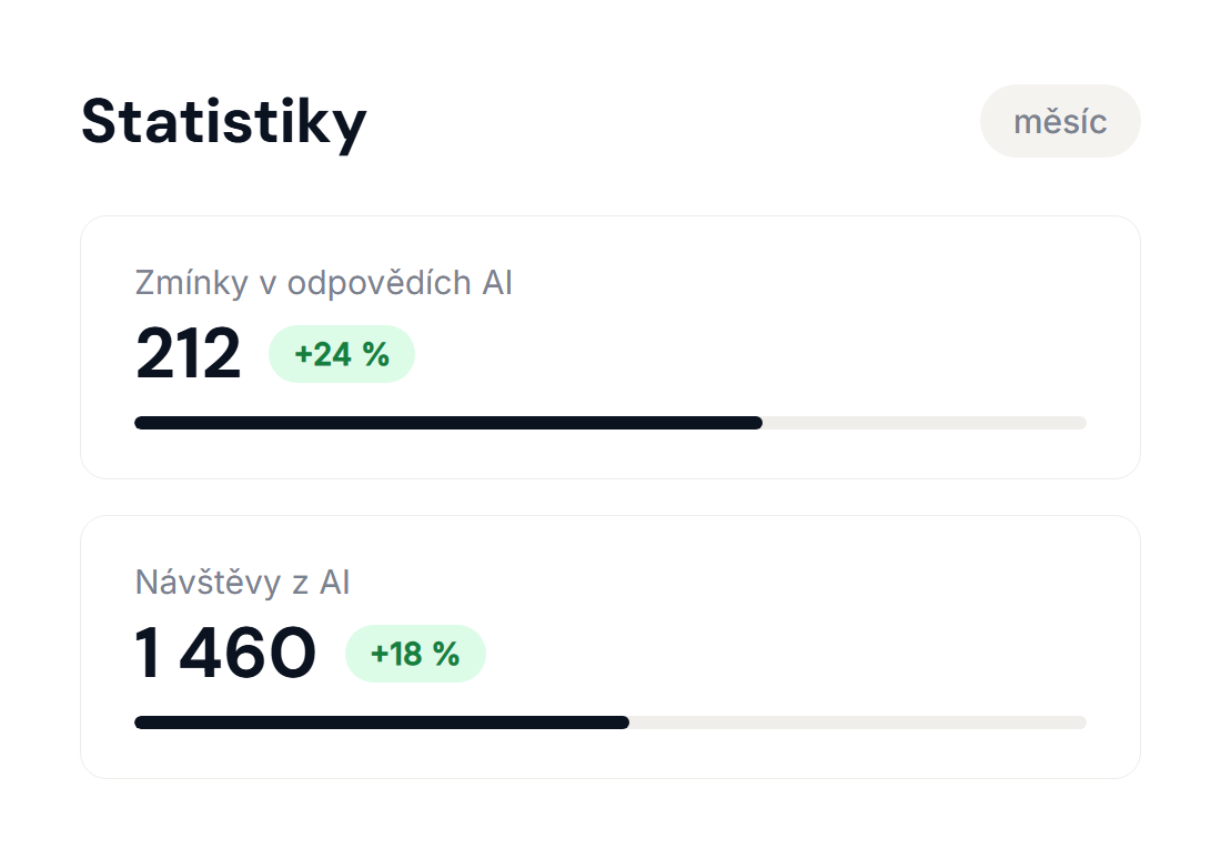Statistiky zmínek a návštěv z AI — Custela